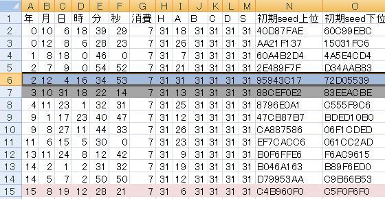 ポケモンbw乱数調整 Cギアオフ 俺他メモランダム