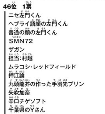 週刊少年ジャンプ16年52号感想 人気投票 千葉県のyさん 号 俺他メモランダム