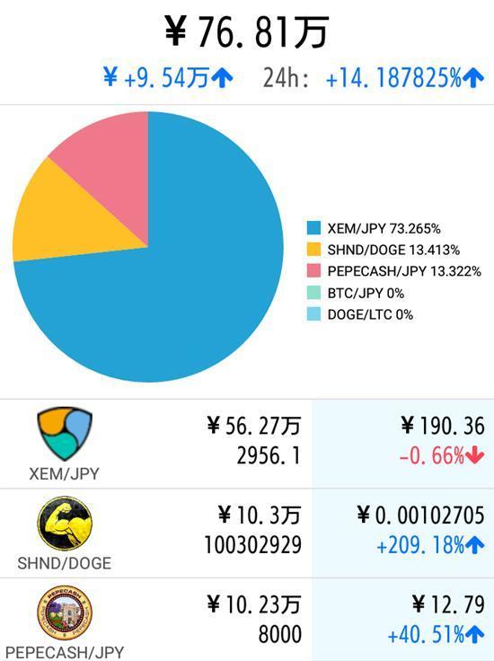 俺たちは雰囲気で仮想通貨をやっている 俺他メモランダム